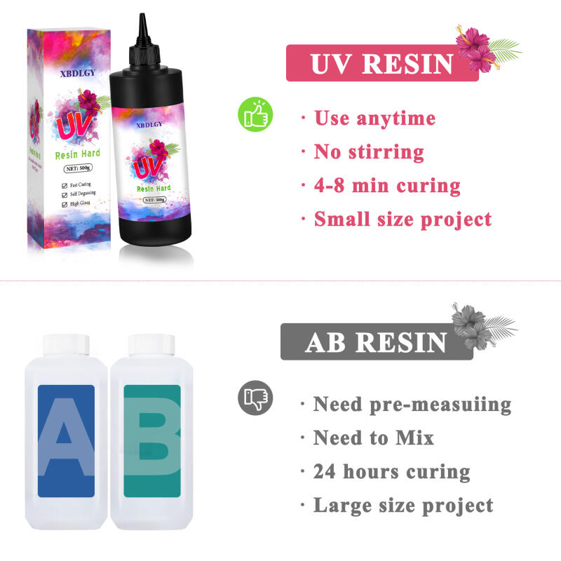 200g/250g/500g UVレジン ハードグルー DI - Resin Art Glue のレビューと価格